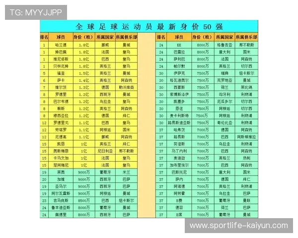 足球球星卡销售数据分析与交易记录汇总表 足球球星卡销售数据分析与交易记录汇总表